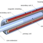 Aeronautical and space fine sheet metal work: magnetic components based on mumetal.