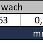 Tabelle der von Meca Magnetic bei der magnetischen Abschirmung behandelten Dicken.